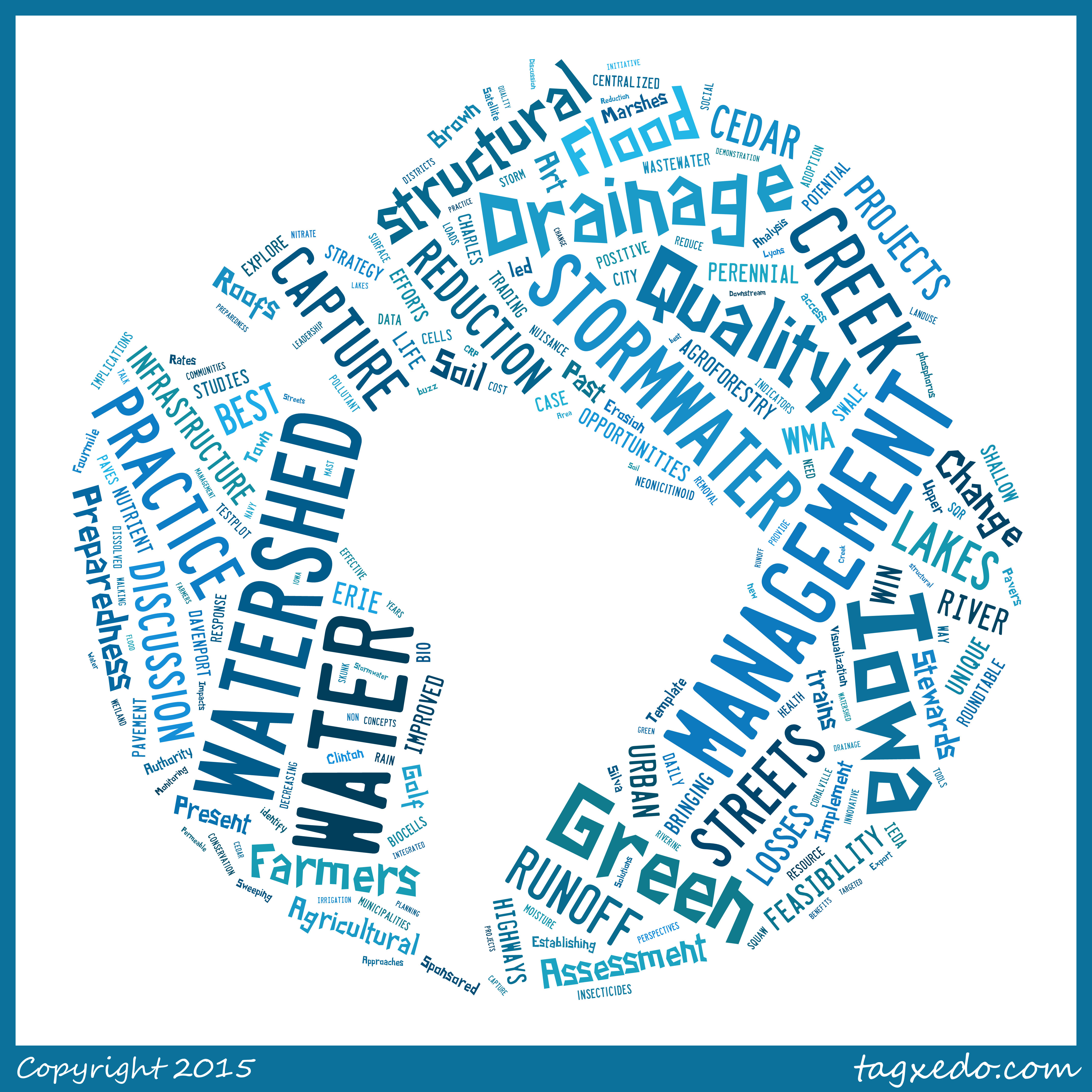 tag cloud water conference